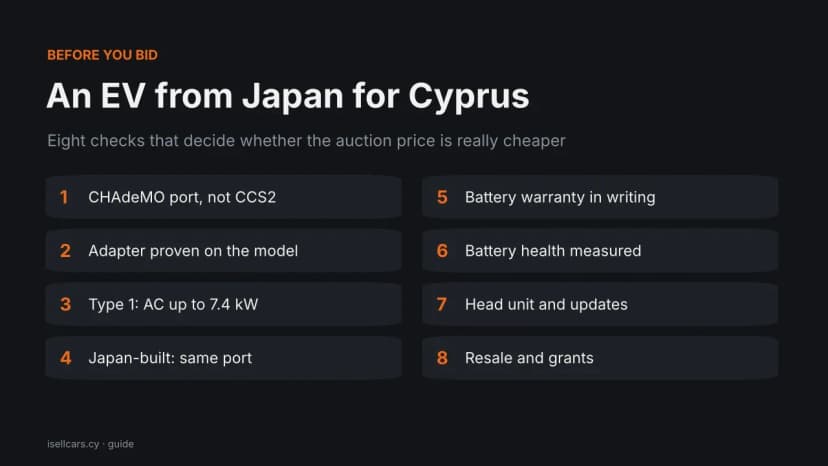 Checklist card: eight checks before buying an electric vehicle from Japan for Cyprus, from CHAdeMO port to resale